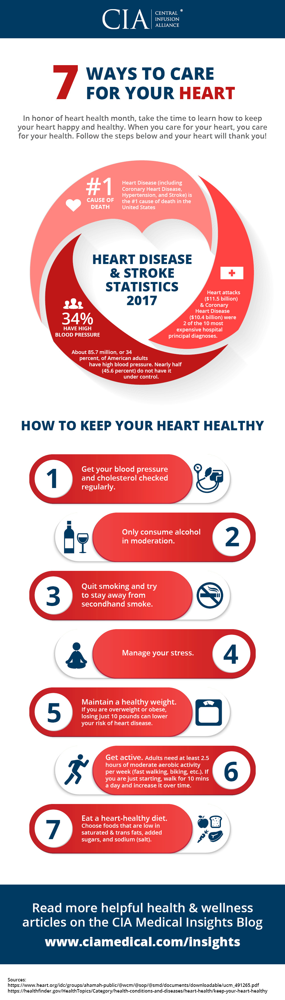 CIA Medical How to Keep Your Heart Healthy