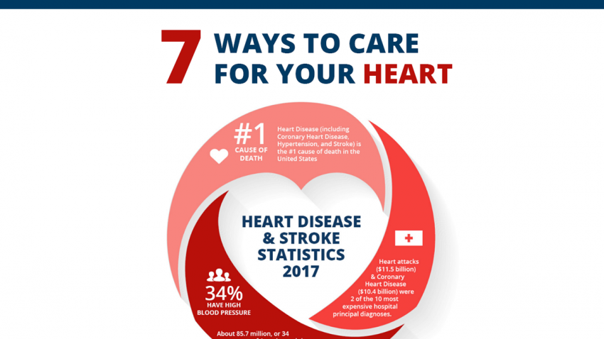 CIA Medical 7 Ways to Care for Your Heart